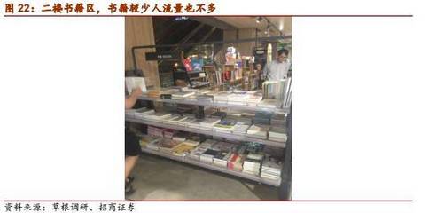 【招商零售】1.4万字零售新业态6大门店调研纪要