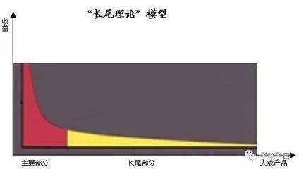 从互联网人视角看证券经纪业务的未来